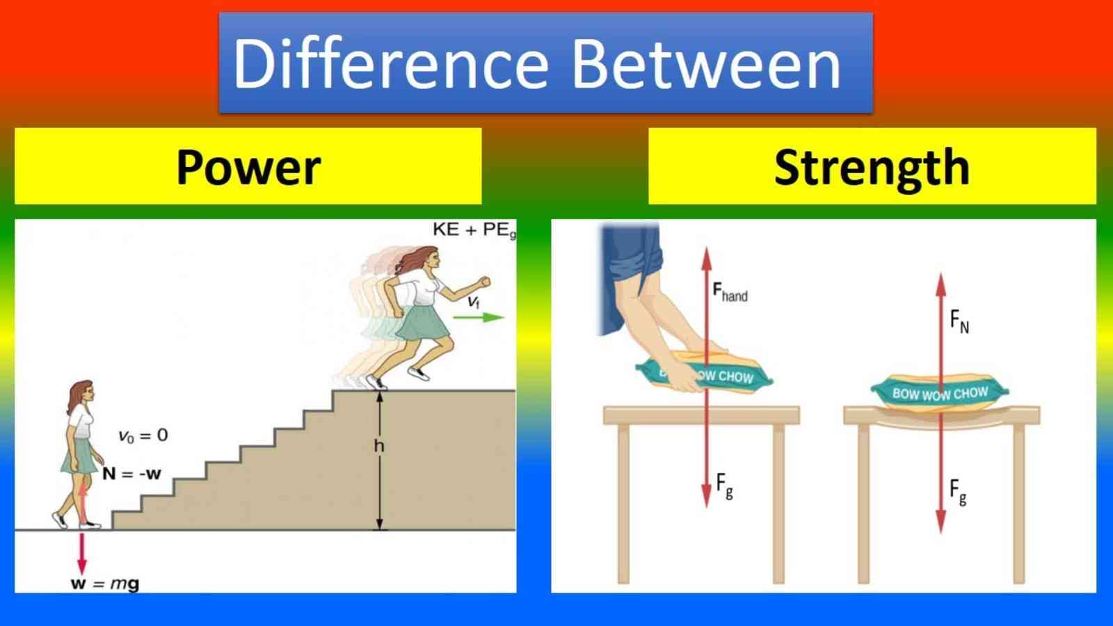 Power vs Strength: Difference between Strength and Power