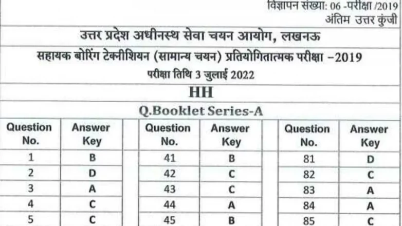 UPSSSC answer keys for Assistant Boring technician released at upsssc.gov.in | Competitive Exams