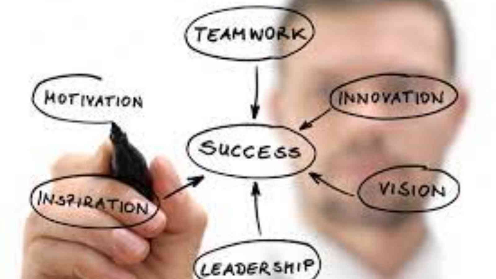 Executive Coaching Day Executive Coaching Day 2023: Date, History, Facts, Activities