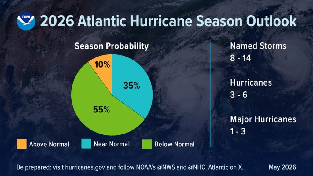 Atlantic hurricane season by NOAA, Hurricane season probability